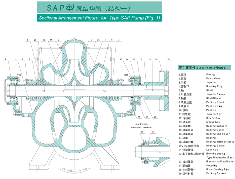 SAP型泵系單級雙吸水平中開式離心泵(圖1) SAP型泵系單級雙吸水平中開式離心泵(圖1)