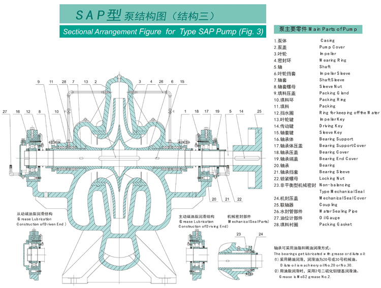 SAP型泵系單級雙吸水平中開式離心泵(圖3) SAP型泵系單級雙吸水平中開式離心泵(圖3)