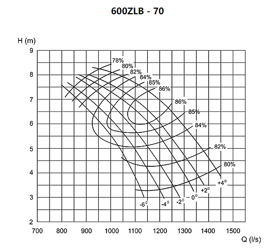 立式軸流泵(圖1) 立式軸流泵(圖1)