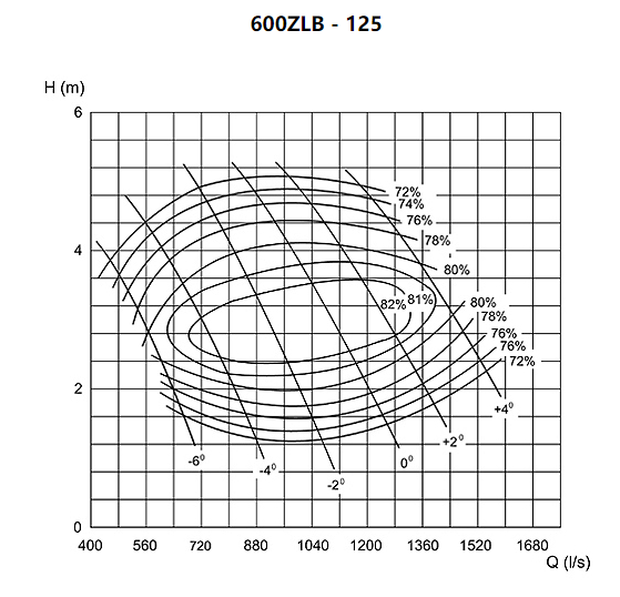 立式軸流泵(圖2) 立式軸流泵(圖2)