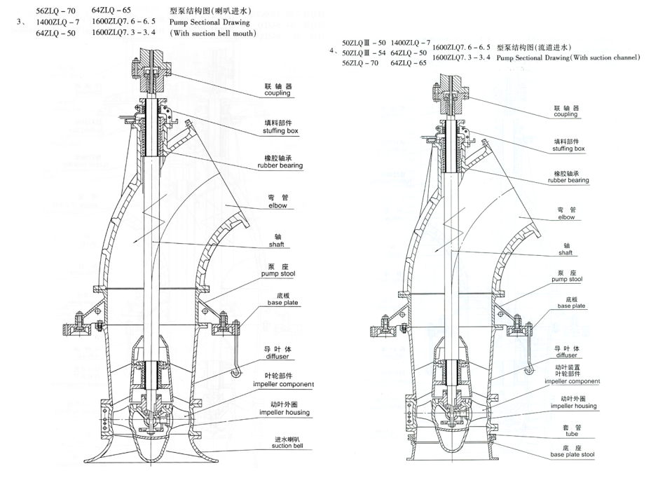 立式軸流泵(圖1) 立式軸流泵(圖1)