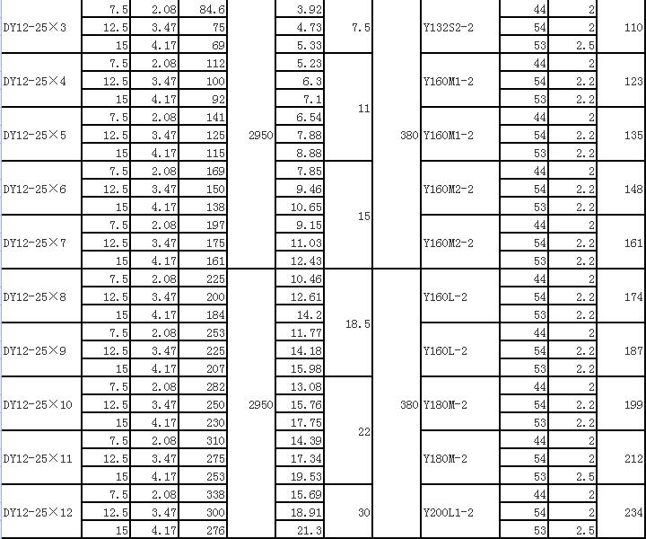 DY單吸多級(jí)節(jié)段式離心油泵(圖2) DY單吸多級(jí)節(jié)段式離心油泵(圖2)
