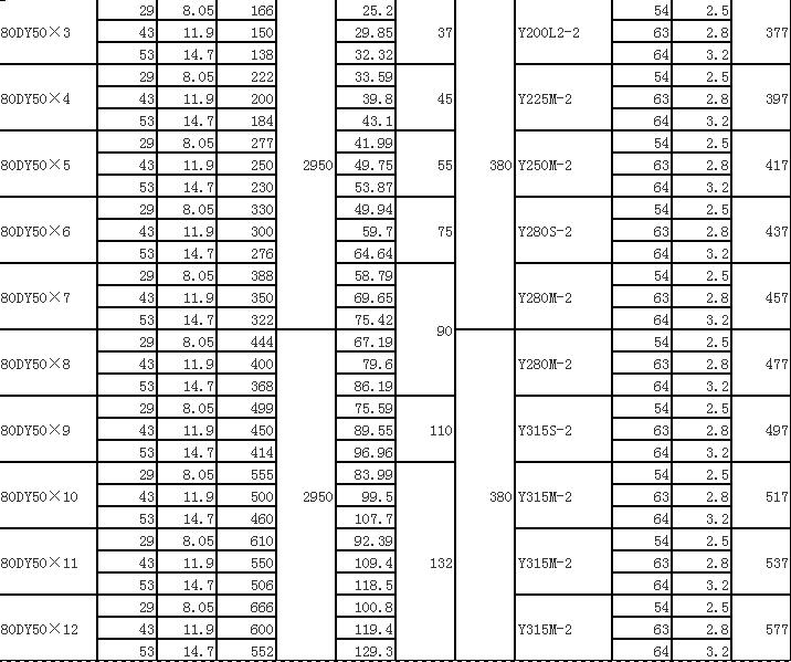 DY單吸多級(jí)節(jié)段式離心油泵(圖7) DY單吸多級(jí)節(jié)段式離心油泵(圖7)