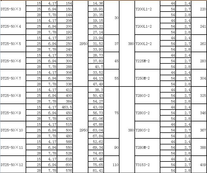 DY單吸多級(jí)節(jié)段式離心油泵(圖5) DY單吸多級(jí)節(jié)段式離心油泵(圖5)