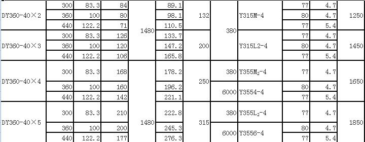 DY單吸多級(jí)節(jié)段式離心油泵(圖14) DY單吸多級(jí)節(jié)段式離心油泵(圖14)