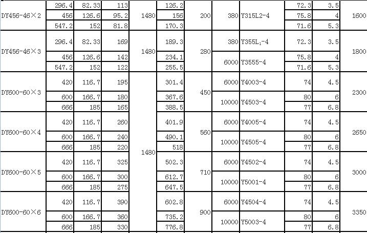 DY單吸多級(jí)節(jié)段式離心油泵(圖16) DY單吸多級(jí)節(jié)段式離心油泵(圖16)