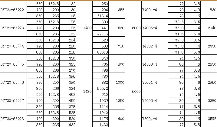 DY單吸多級(jí)節(jié)段式離心油泵(圖17) DY單吸多級(jí)節(jié)段式離心油泵(圖17)