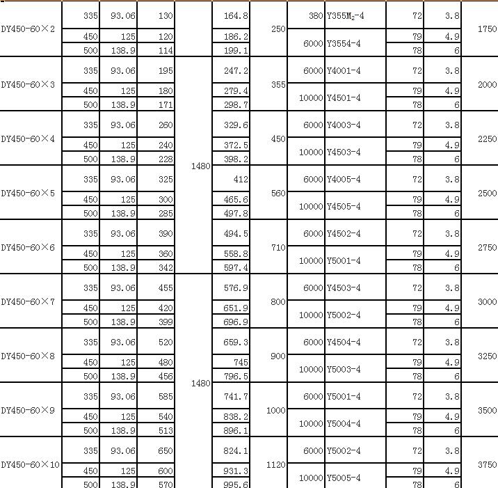 DY單吸多級(jí)節(jié)段式離心油泵(圖15) DY單吸多級(jí)節(jié)段式離心油泵(圖15)