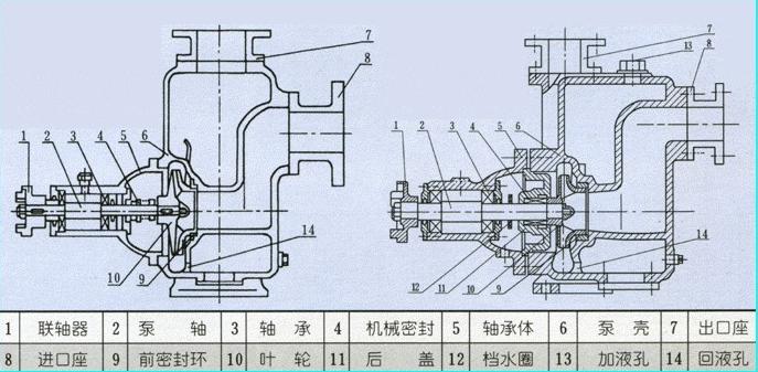 CYZ型自吸油泵(圖1) CYZ型自吸油泵(圖1)