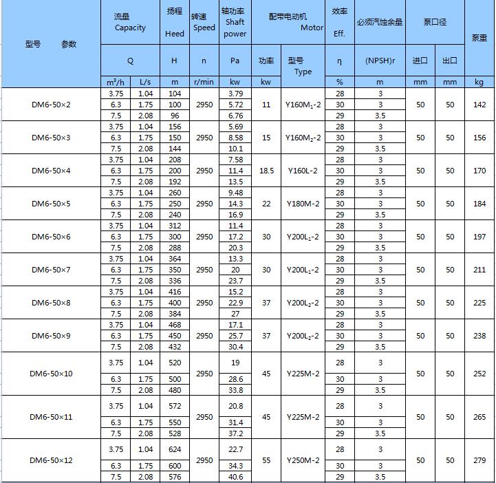 DM型耐磨礦用多級離心泵(圖2) DM型耐磨礦用多級離心泵(圖2)