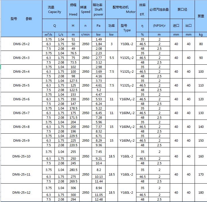 DM型耐磨礦用多級離心泵(圖1) DM型耐磨礦用多級離心泵(圖1)