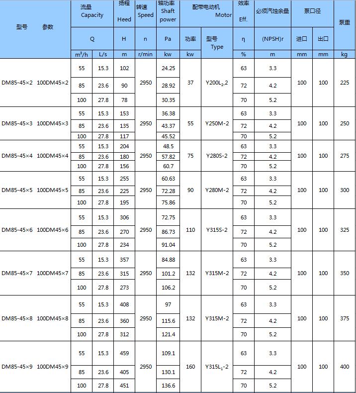 DM型耐磨礦用多級離心泵(圖11) DM型耐磨礦用多級離心泵(圖11)