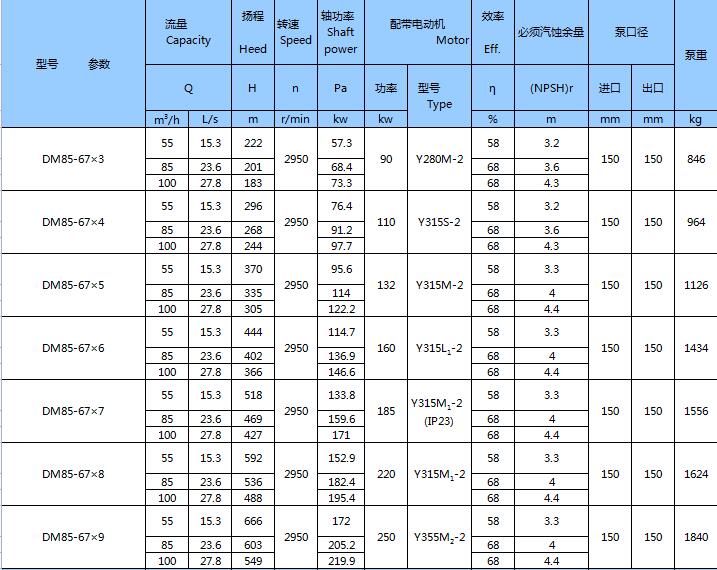 DM型耐磨礦用多級離心泵(圖14) DM型耐磨礦用多級離心泵(圖14)