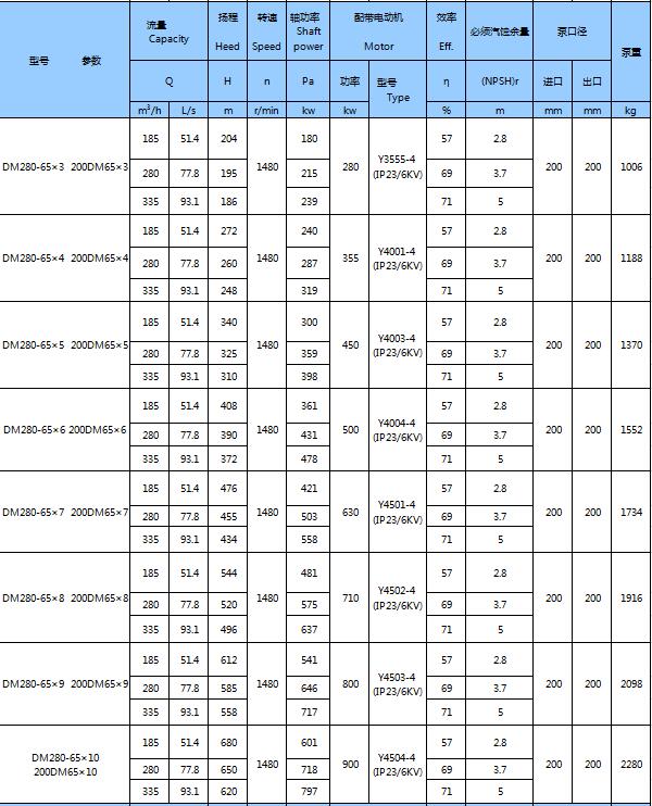 DM型耐磨礦用多級離心泵(圖18) DM型耐磨礦用多級離心泵(圖18)
