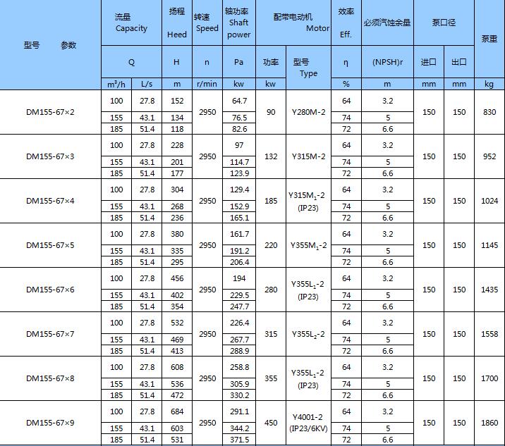 DM型耐磨礦用多級離心泵(圖15) DM型耐磨礦用多級離心泵(圖15)