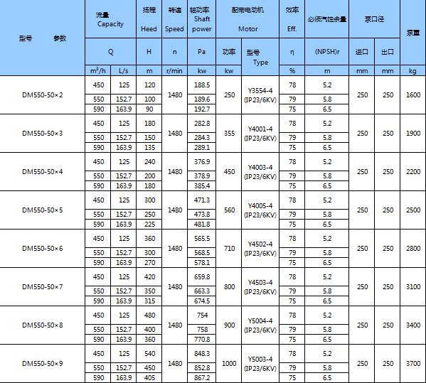 DM型耐磨礦用多級離心泵(圖21) DM型耐磨礦用多級離心泵(圖21)