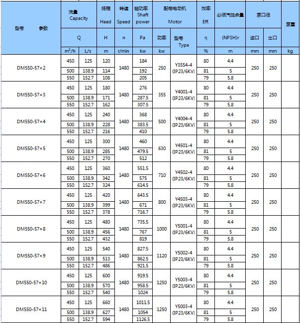 DM型耐磨礦用多級離心泵(圖22) DM型耐磨礦用多級離心泵(圖22)