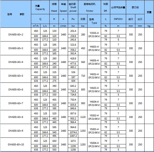 DM型耐磨礦用多級離心泵(圖23) DM型耐磨礦用多級離心泵(圖23)