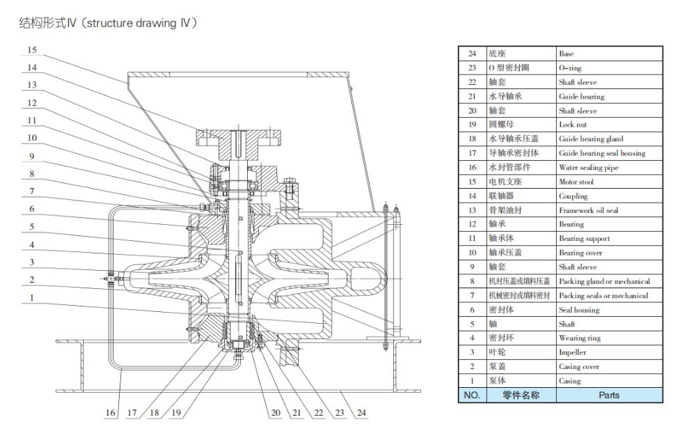 TDXS型新一代高性能中開式離心泵(圖8) TDXS型新一代高性能中開式離心泵(圖8)