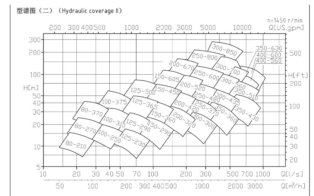 TDXS型新一代高性能中開式離心泵(圖15) TDXS型新一代高性能中開式離心泵(圖15)