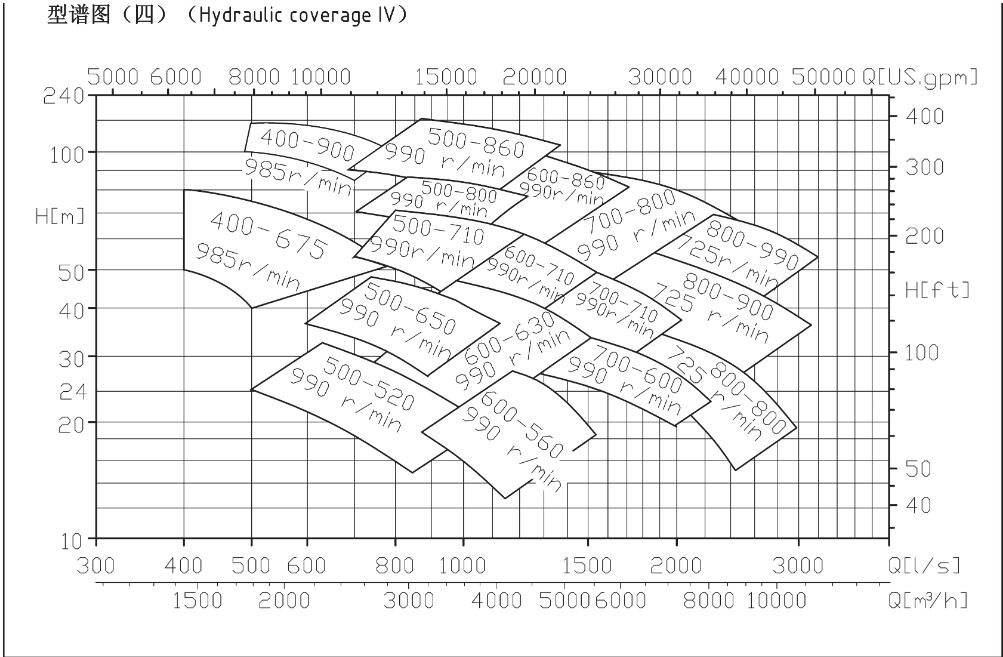 TDXS型新一代高性能中開式離心泵(圖17) TDXS型新一代高性能中開式離心泵(圖17)