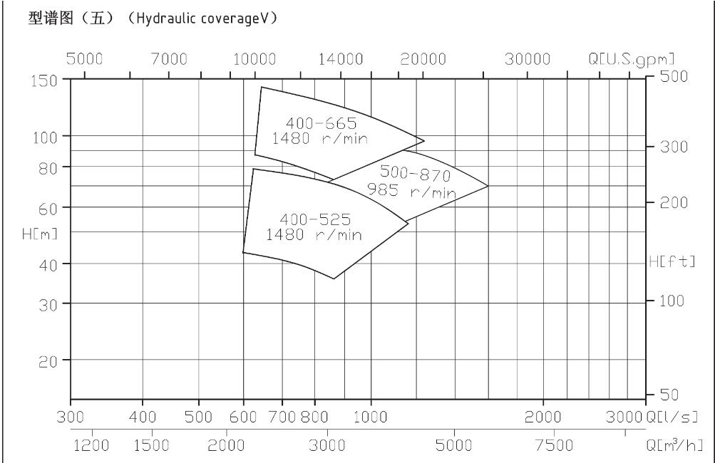 TDXS型新一代高性能中開式離心泵(圖18) TDXS型新一代高性能中開式離心泵(圖18)