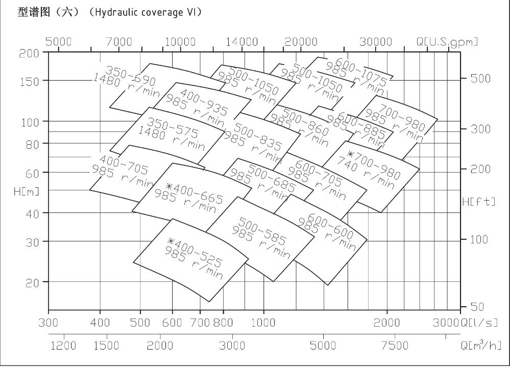 TDXS型新一代高性能中開式離心泵(圖19) TDXS型新一代高性能中開式離心泵(圖19)